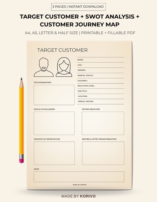 Business Growth Planning Toolkit | Customer Persona + SWOT Analysis + Customer Journey Map Printable