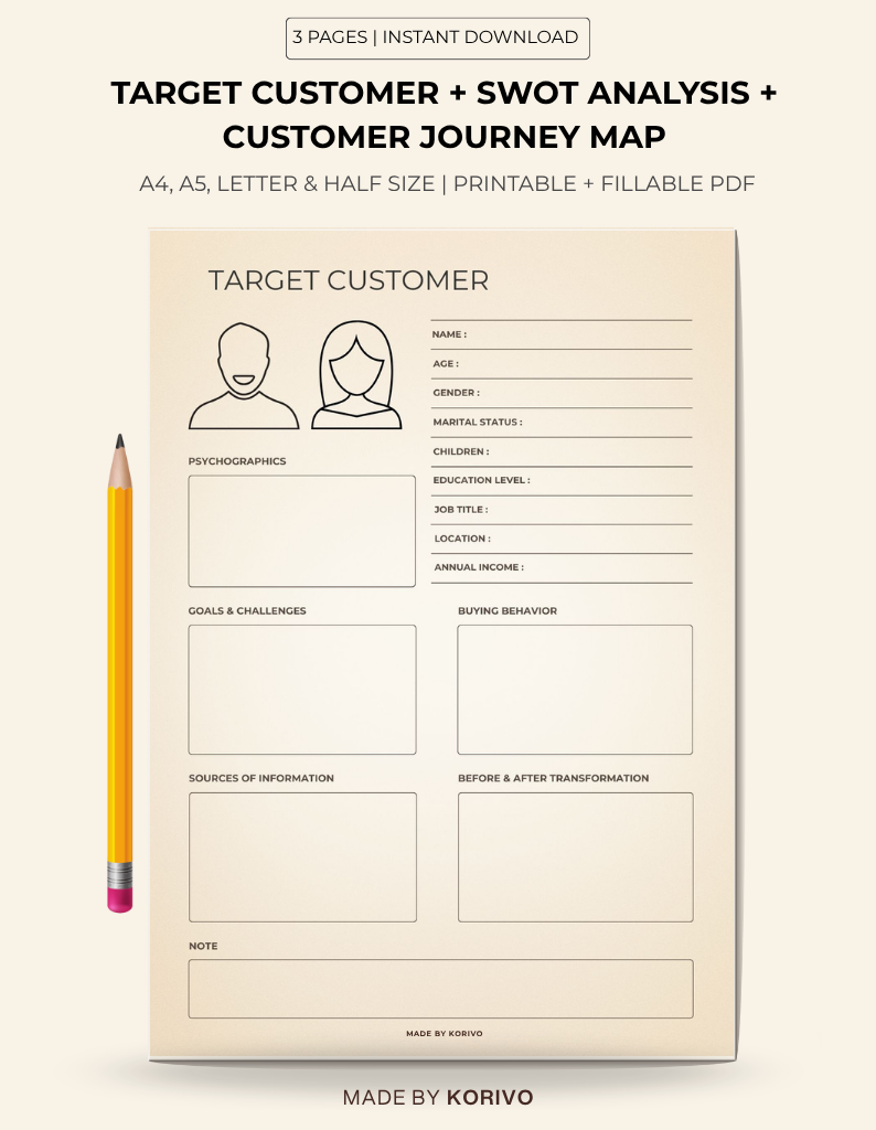 Business Growth Planning Toolkit | Customer Persona + SWOT Analysis + Customer Journey Map Printable