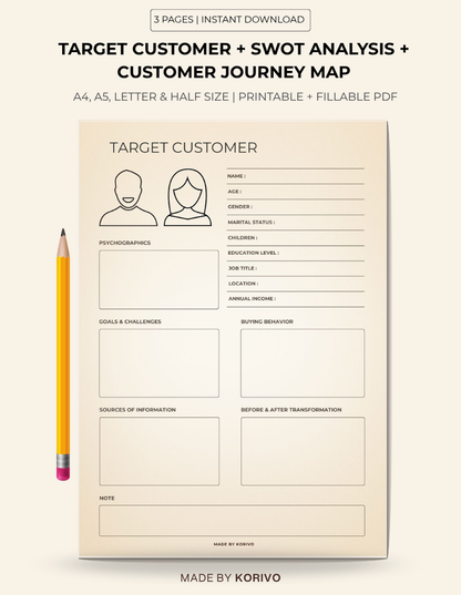 Business Growth Planning Toolkit | Customer Persona + SWOT Analysis + Customer Journey Map Printable