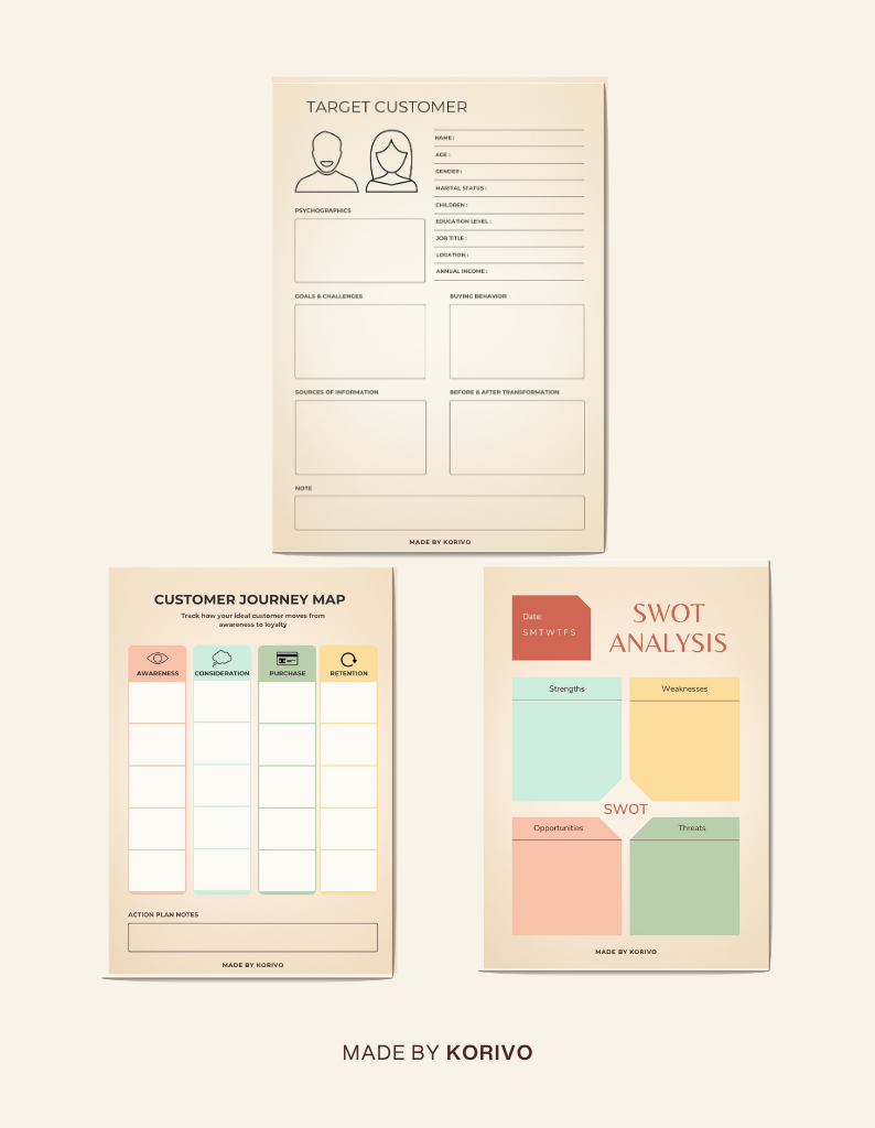 Business Growth Planning Toolkit | Customer Persona + SWOT Analysis + Customer Journey Map Printable