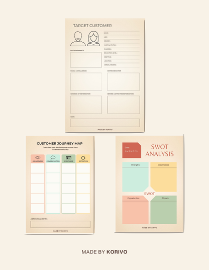 Business Growth Planning Toolkit | Customer Persona + SWOT Analysis + Customer Journey Map Printable
