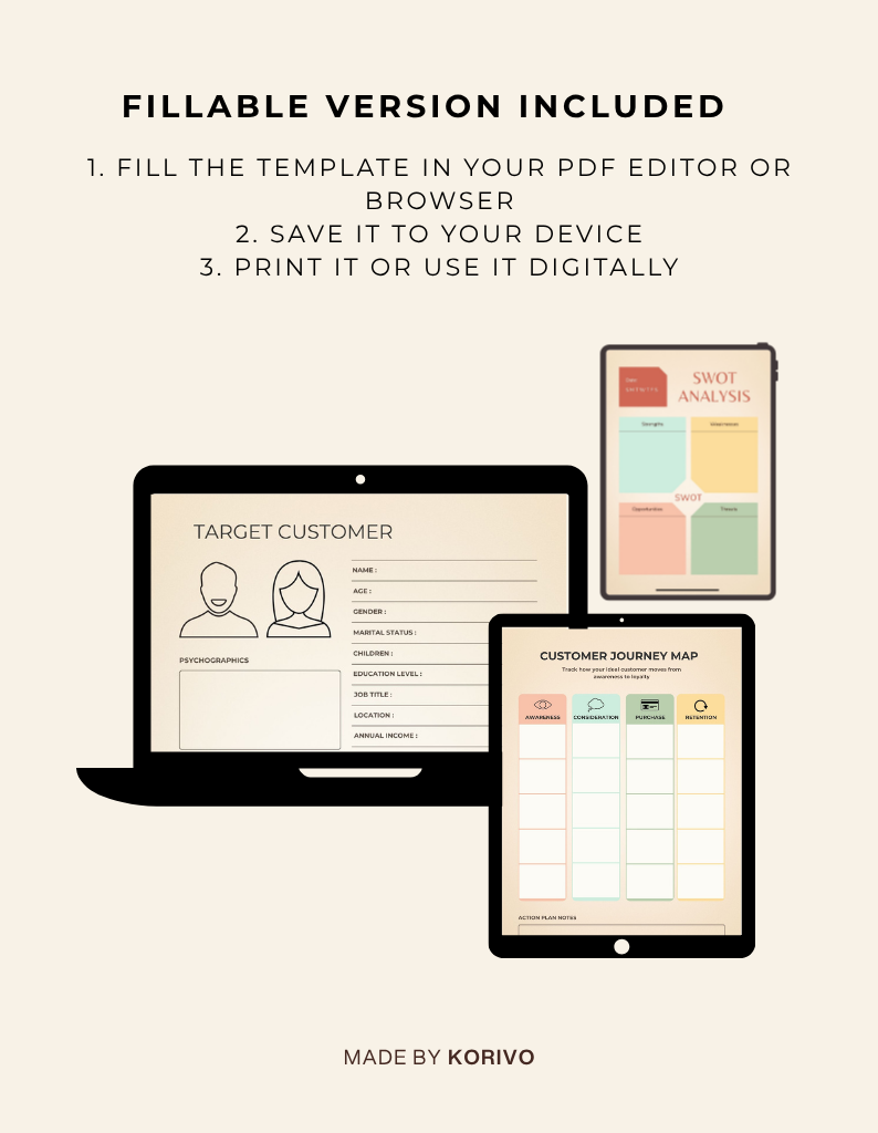 Business Growth Planning Toolkit | Customer Persona + SWOT Analysis + Customer Journey Map Printable