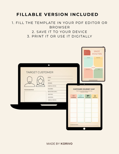 Business Growth Planning Toolkit | Customer Persona + SWOT Analysis + Customer Journey Map Printable