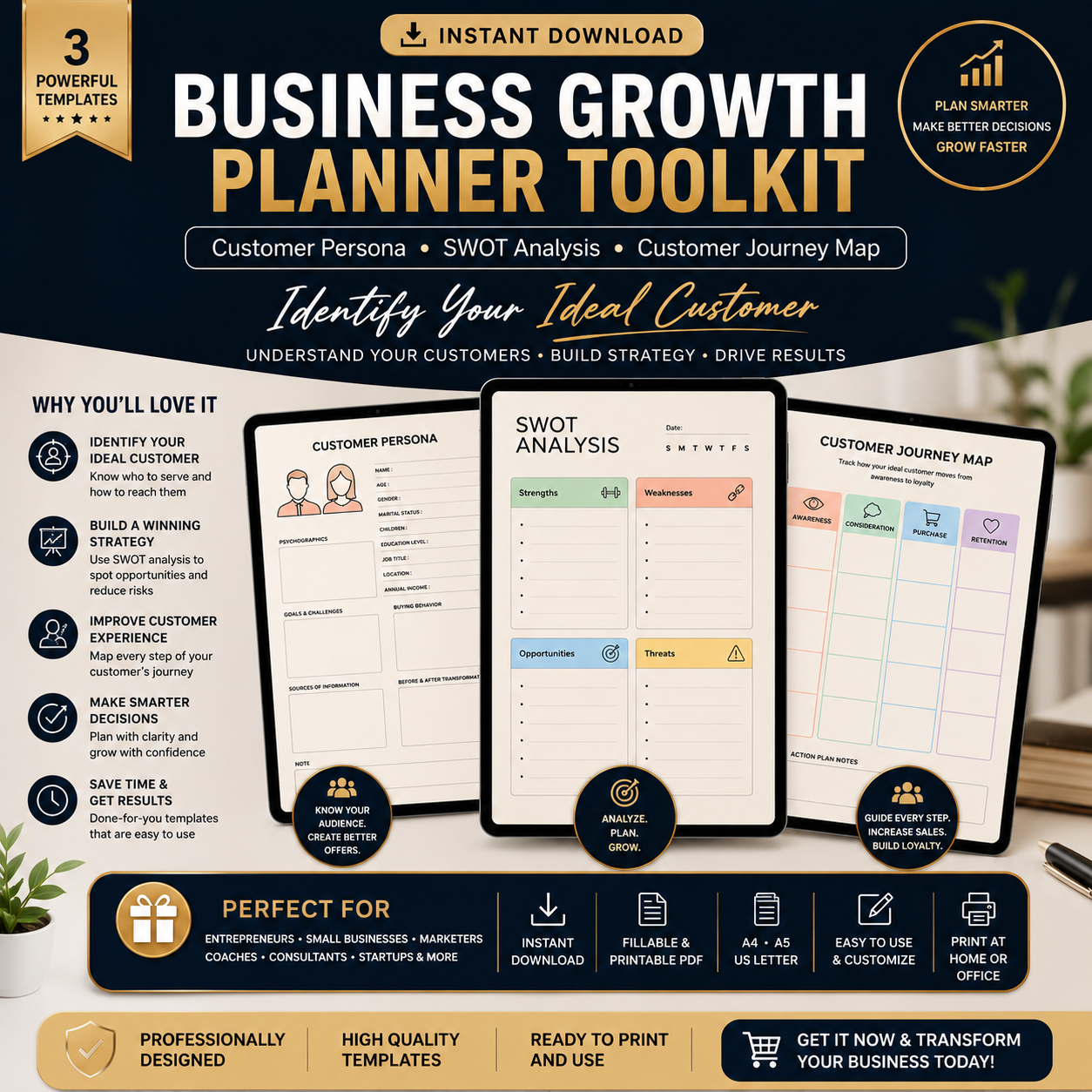 Business Growth Planning Toolkit | Customer Persona + SWOT Analysis + Customer Journey Map Printable